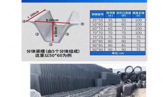 水泥u型槽排水沟厂家